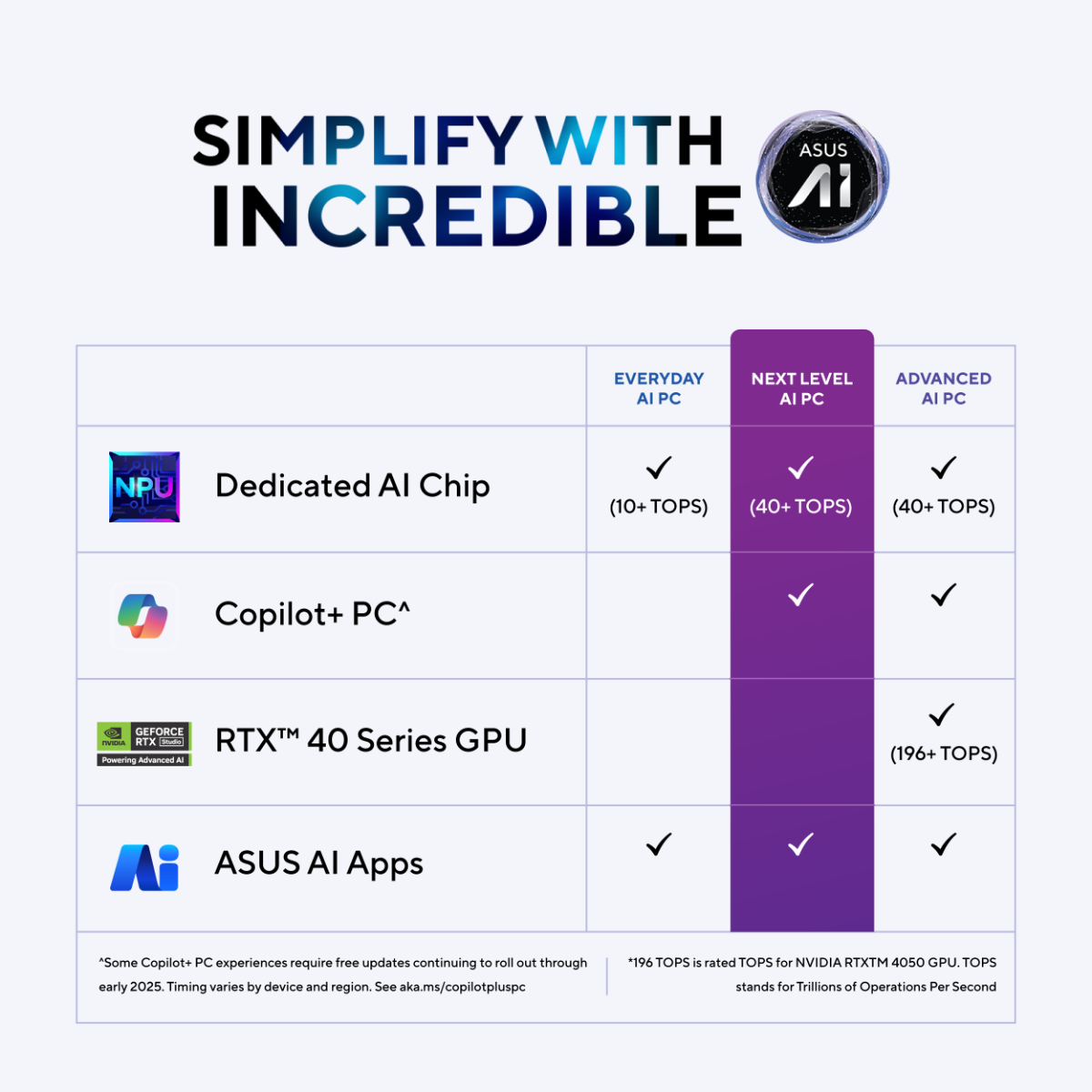 ASUS Zenbook A14 OLED, UX3407QA-QD258WS ASUS Zenbook A14 OLED, UX3407QA-QD258WS - Image 29